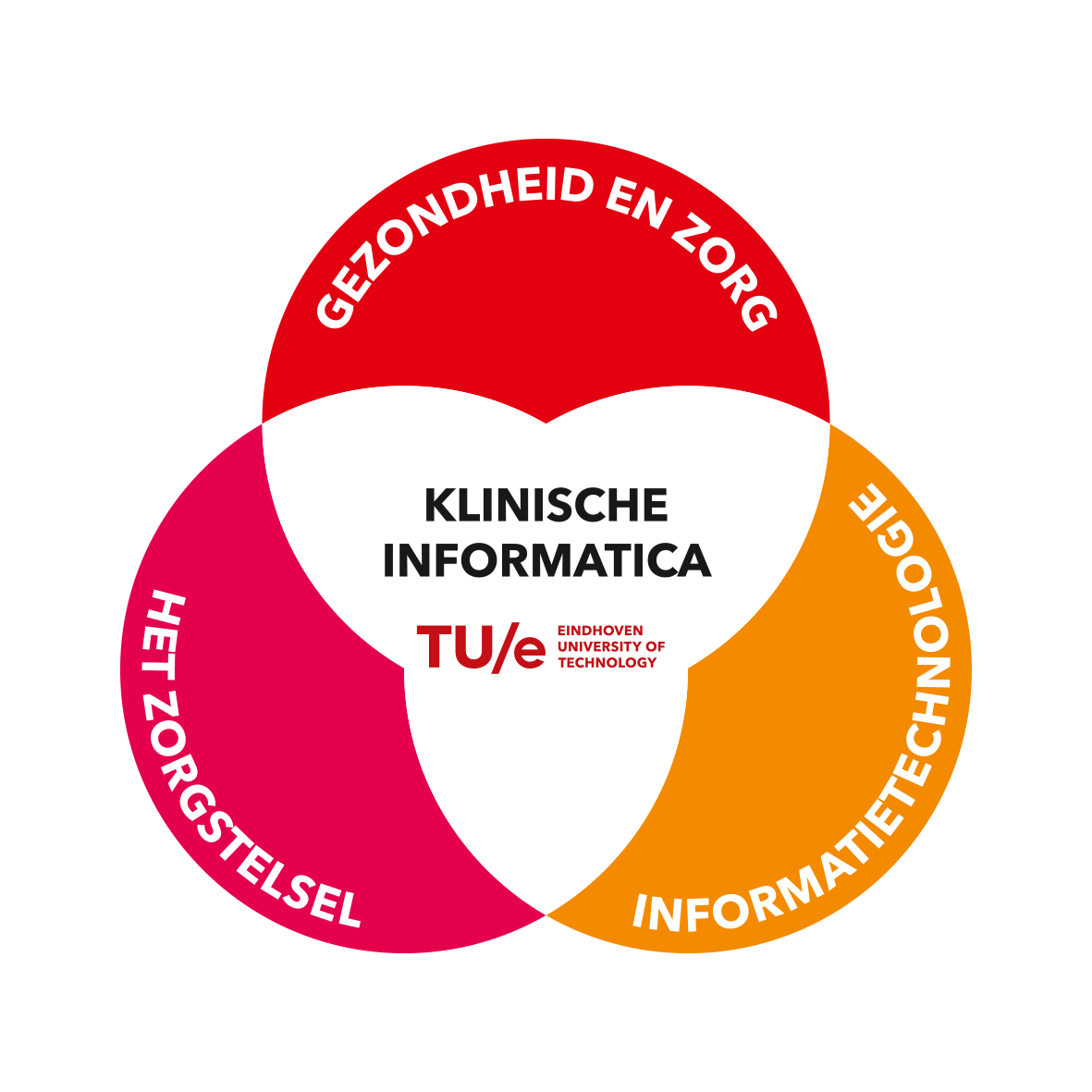 TU Eindhoven – Klinische Informatica