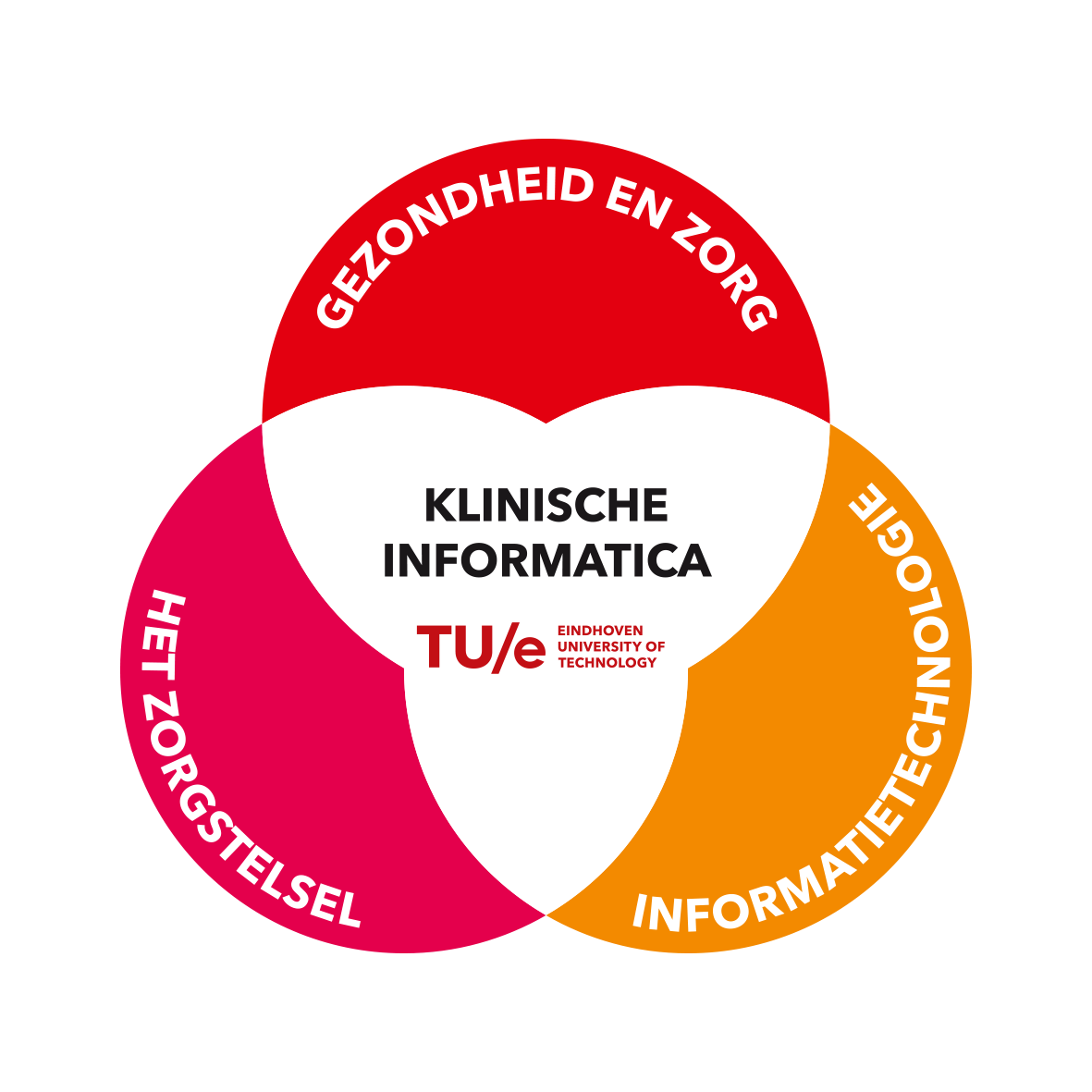 TU Eindhoven – Klinische Informatica