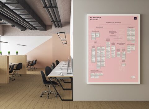 UX-onderzoek is gemakkelijker dan het lijkt